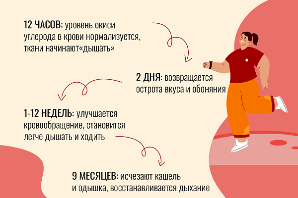 С начала года более 3 тысяч югорчан получили консультации по отказу от курения от медицинских специалистов 
