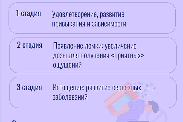 Неделя профилактики употребления наркотических средств проходит в Югре