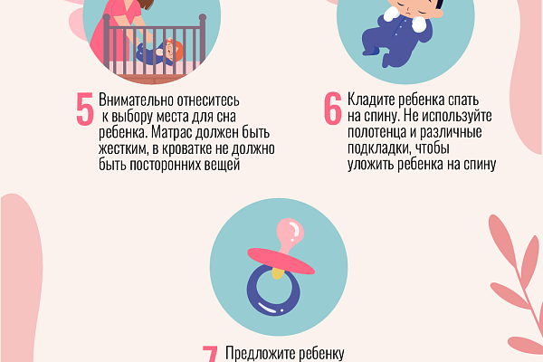 Профилактика младенческой смертности от внешних причин 