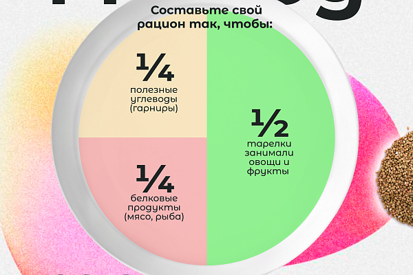 Главный диетолог Югры назвала основные правила здорового питания