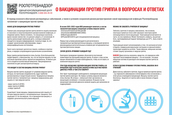 Грипп, ОРВИ и COVID-19: симптомы, профилактика, различия
