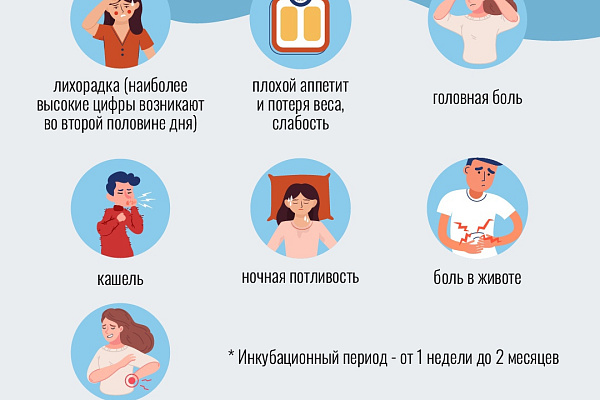 Бруцеллез — острое инфекционно-аллергическое, зоонозное заболевание