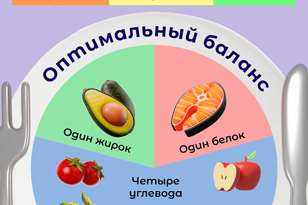 Неделя популяризации подсчета калорий   