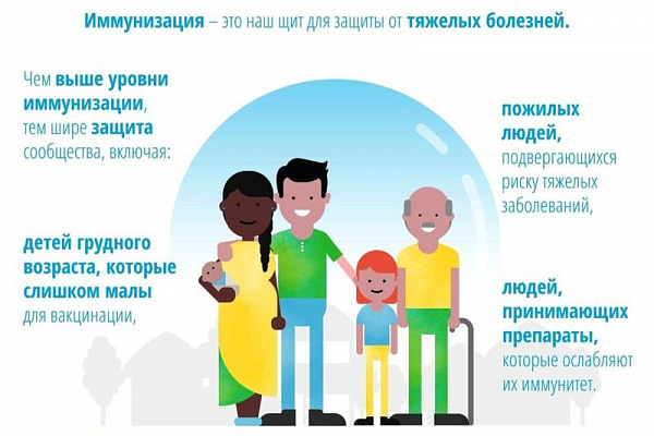 Европейская неделя иммунизации