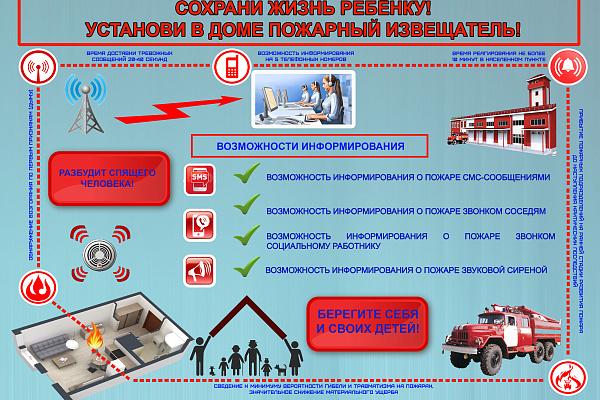 Информационные тематические материалы по соблюдению мер пожарной безопасности в быту и недопустимости оставления детей одних без присмотра 