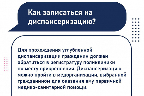 Углубленная диспансеризация после COVID-19. Ответы на вопросы