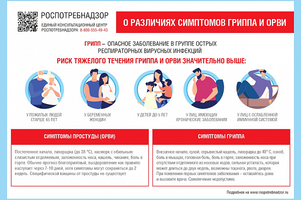 Грипп, ОРВИ и COVID-19: симптомы, профилактика, различия