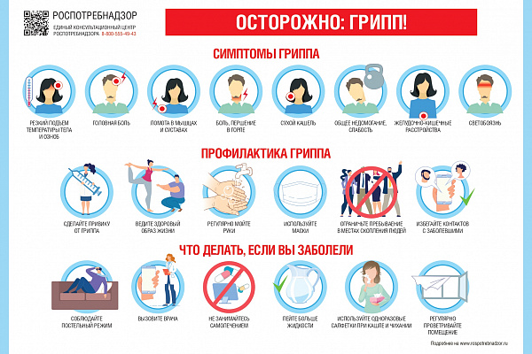 Грипп, ОРВИ и COVID-19: симптомы, профилактика, различия
