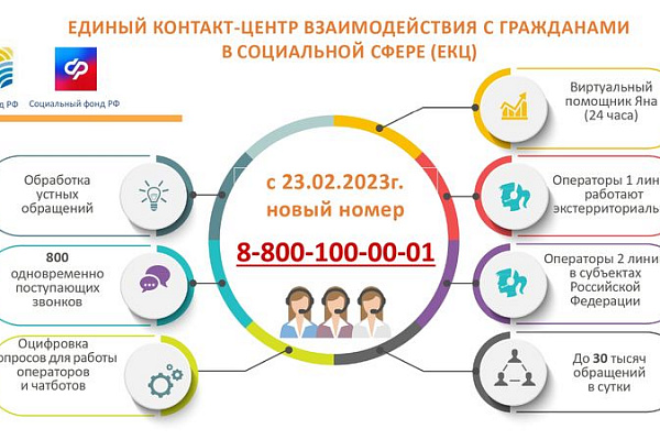 С 23 февраля Единый контакт-центр взаимодействия с гражданами в социальной сфере будет доступен по новому номеру телефона