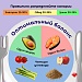 Неделя популяризации подсчета калорий   