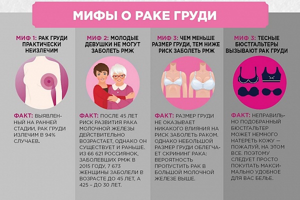 Профилактика рака: методы самообследования молочных желез